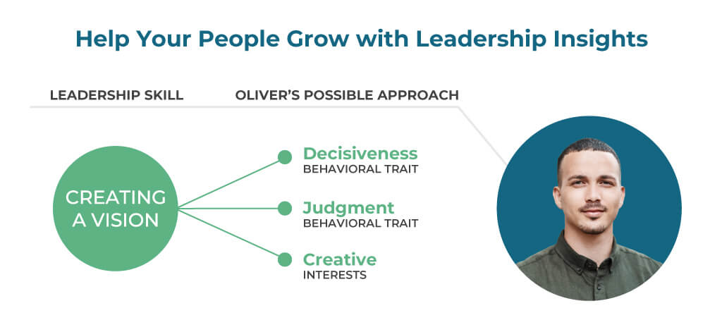 Help Your People Grow with Leadership Insights. Leadership skill creating a vision approach including: decisiveness, judgement, and creativity.